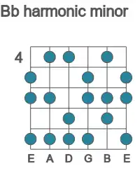 Guitar scale for Bb harmonic minor in position 4
